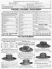 Men'S Hats, 1895. /Npage From A Montgomery Ward Catalogue Of 1895. Poster Print by Granger Collection - Item # VARGRC0093177