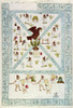 Tenochtitlan (Mexico City) /Nwith Aztec Pictographs And Spanish Text From The Codex Mendoza, C1542. Poster Print by Granger Collection - Item # VARGRC0023957