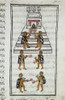 Aztec Ceremony. /Naztec Priests Performing A Ceremony At A Temple. Drawing From The Codex Florentino, Compiled By Berndarino De Sahagun, C1540. Poster Print by Granger Collection - Item # VARGRC0167574