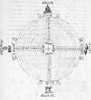 Mexico: Aztec Cosmology. /Ncodex Diagram Of Aztec Cosmology, With The Four Directions Depicted With A Corresponding Day Sign. East Is Oriented At The Top Of The Page. Probably 16Th Century. Poster Print by Granger Collection - Item # VARGRC0128854