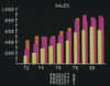 Business Software, C1983. /Nsample Multicolor Bar Graph Displayed On An Apple Ii Computer, C1983. Poster Print by Granger Collection - Item # VARGRC0115029