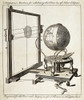 Ferguson's Solar Eclipse Predictor, c. 1750 Poster Print by Science Source - Item # VARSCIJA0092