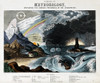 Atmospheric Effects, 1846 Poster Print by Science Source - Item # VARSCIJA0113