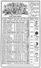 Family Almanac, 1874. /Nthe Calendar For August From Dr. J.H. Mclean'S Family Almanac, 1874. Poster Print by Granger Collection - Item # VARGRC0092114