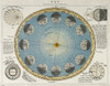 Earth's Progression Around the Sun, c. 1846 Poster Print by Science Source - Item # VARSCIJA0090
