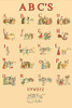 The Alphabet as illustrated by Kate Greenaway. Poster Print by Kate Greenaway - Item # VARBLL0587279192