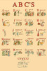 The Alphabet as illustrated by Kate Greenaway. Poster Print by Kate Greenaway - Item # VARBLL0587279184
