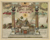 Masonic Emblematic Chart Depicting All-Seeing Eye History - Item # VAREVCHCDLCGCEC881