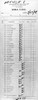 House Judiciary Committee Impeachment Vote The Tally Sheet. The Vote Was 27 To 11 For Impeachment Of President Richard Nixon For Obstruction Of Justice In The Watergate Cover-Up July 27 History - Item # VAREVCCSUA000CS670