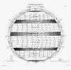 Matthew Fontaine Maury /N(1806-1873). American Naval Officer And Oceanographer. Diagram Of The Winds, And Profile Of The Atmosphere: Engraved Plate From The First Edition Of Maury'S 'The Physical Geography Of The Sea,' 1855. Poster Print by Granger C