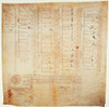 Greenville Treaty, 1795. /Nthe Signature Marks Of Some Of The 1,100 Native American Chiefs And Warriors On The Greenville Treaty Of Peace, 1795, Whereby The Tribes Surendered Their Claims To Much Of The Northwest Territory. Poster Print by Granger Co