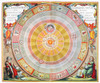 Copernican Universe, 1660. /Nwith The Sun At The Center; Copernicus Appears At Lower Right And Ptolemy At Lower Left. Copperplate Engraving From Andreas Cellarius' 'Atlas Coelestis Seu Harmonia Macrocosmica', Published In 1660 In Amsterdam. Poster Pr