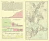 Global Copper Production - Bartholomew 1907 Poster Print by Bartholomew Bartholomew # ITGL0007
