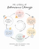 Stages Of Change No2 Poster Print - Beth Cai