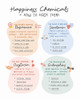 Happiness Chemicals Poster Print - Beth Cai