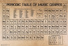 PERIODIC TABLE OF MUSIC Poster Print (24 x 36) - Item # SCO10305