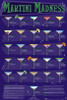 Martini Madness Glasses Poster Poster Print - Item # VARXPS942