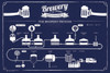 Brewery Infographic Poster Poster Print - Item # VARXPE160250