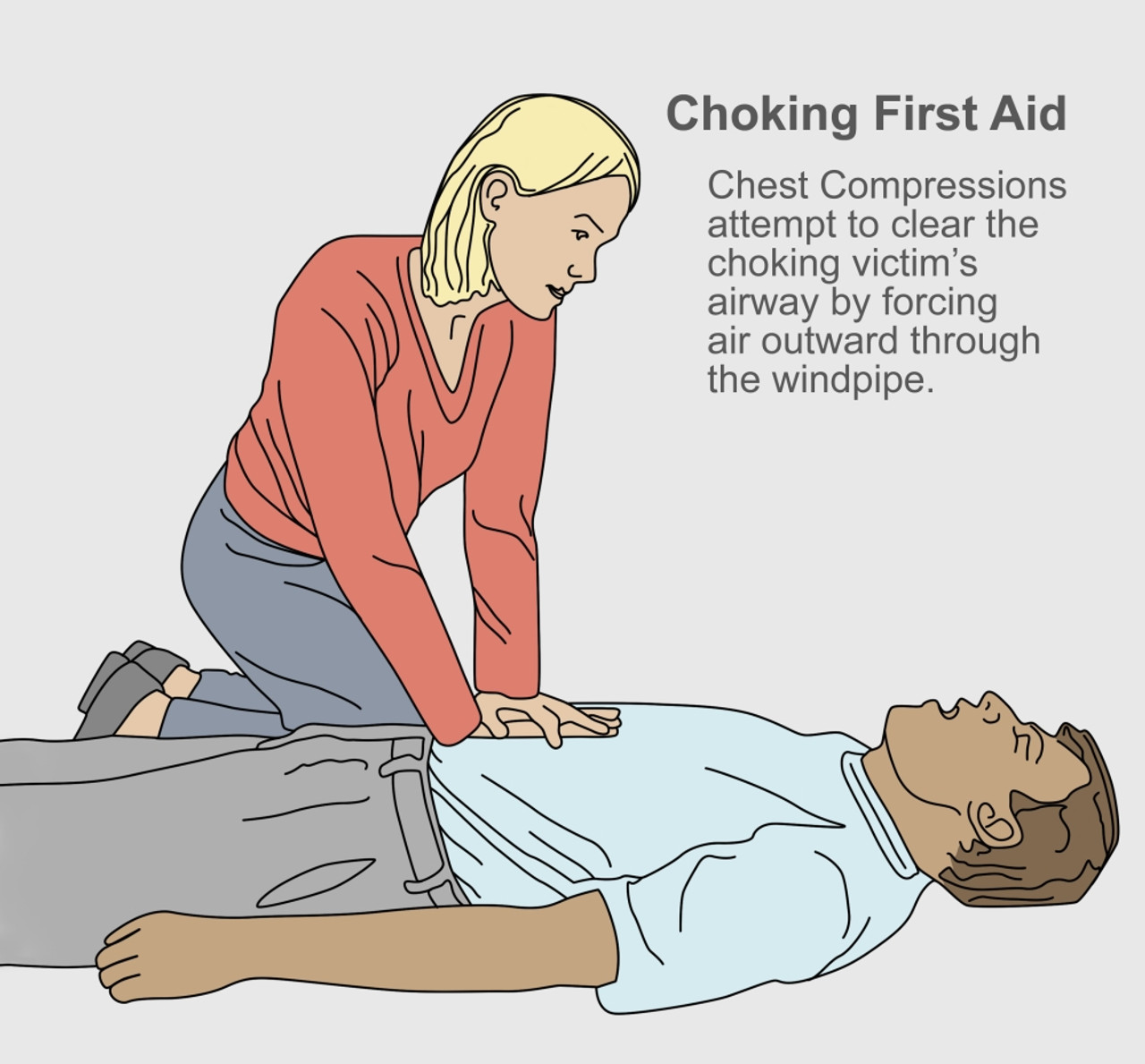 Choking First Aid Poster Print By Gwen Shockeyscience Source Item Varsciby1929 Posterazzi 3534