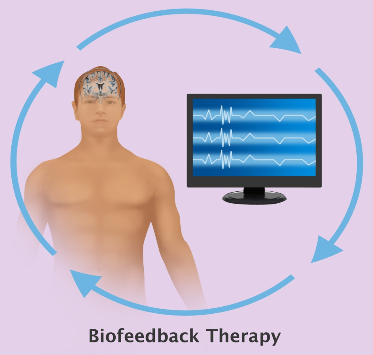 Biofeedback Therapy Poster Print By Gwen Shockeyscience Source Item Varscibz7463 Posterazzi 4448