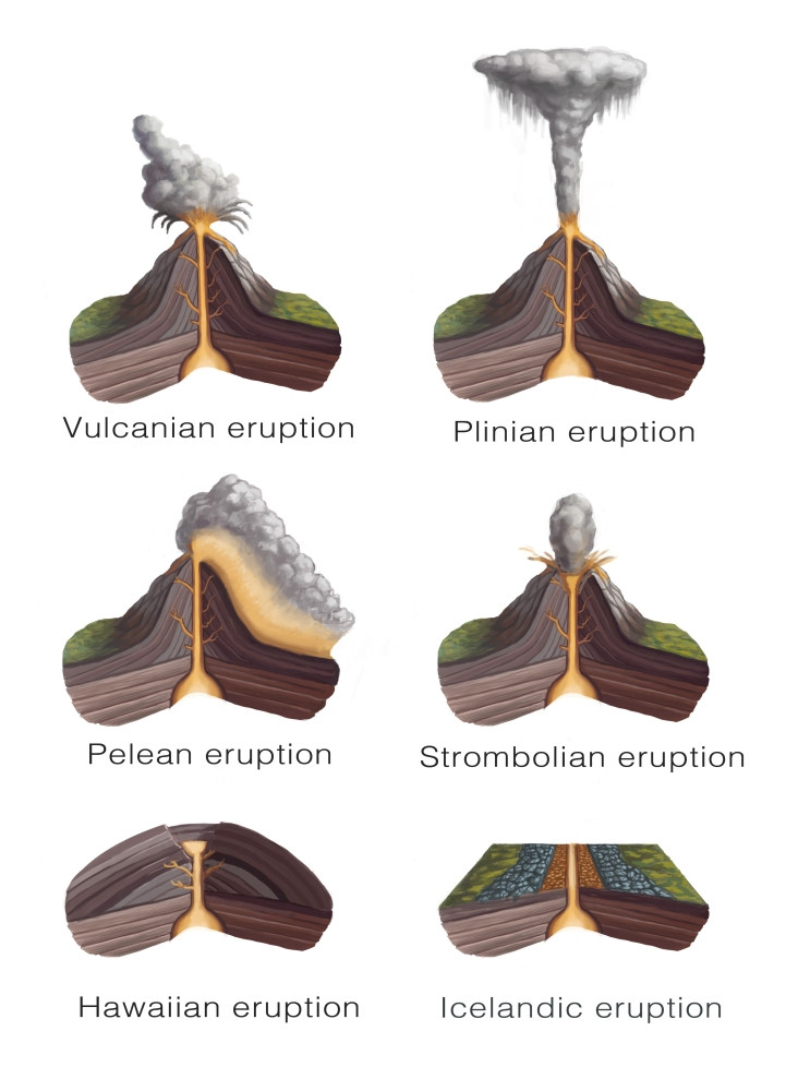 Volcanic Eruption Types, Illustration Poster Print by Spencer