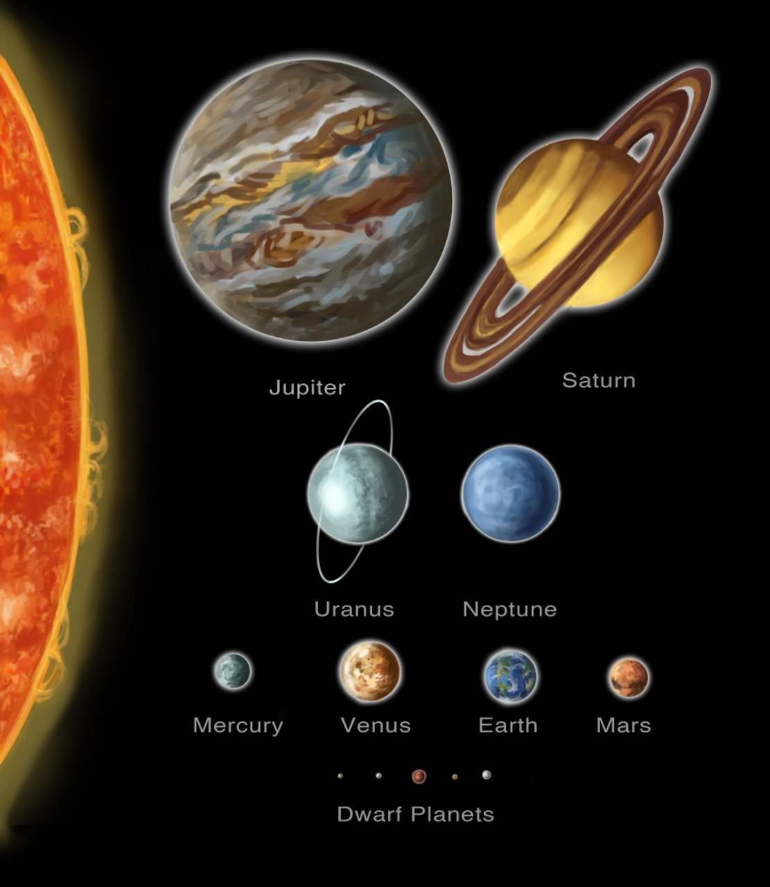 renaissance solar system