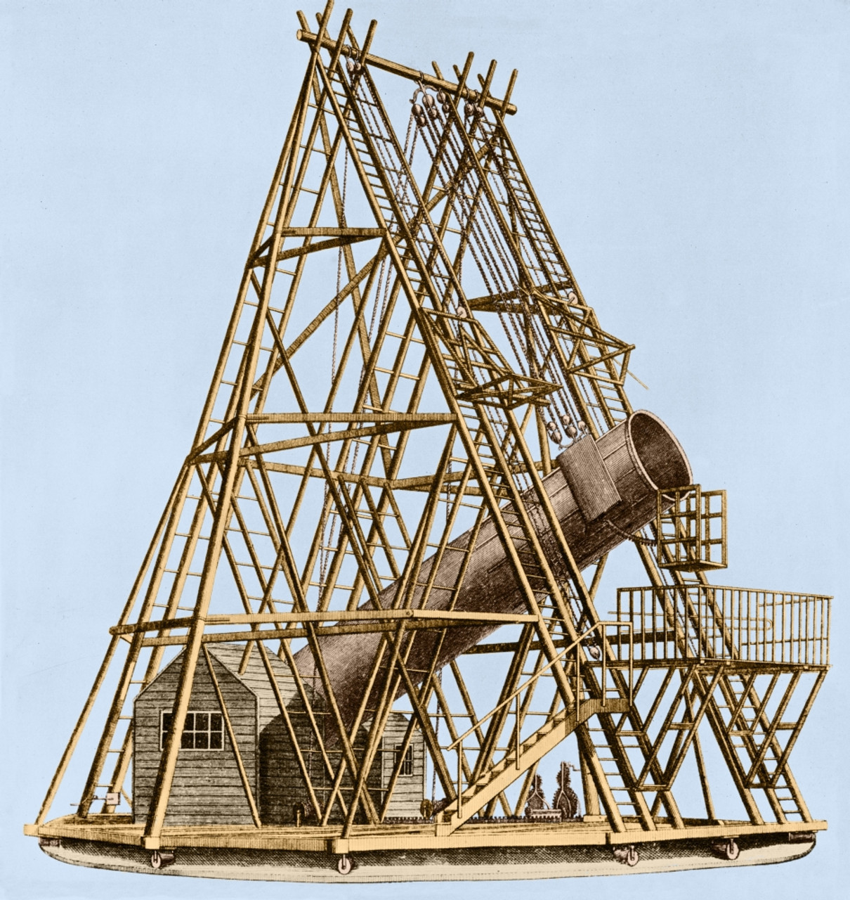lade Caius Likeur William Herschel 40 Foot Telescope, 1880s Poster Print by Science Source -  Item # VARSCIBU9003 - Posterazzi