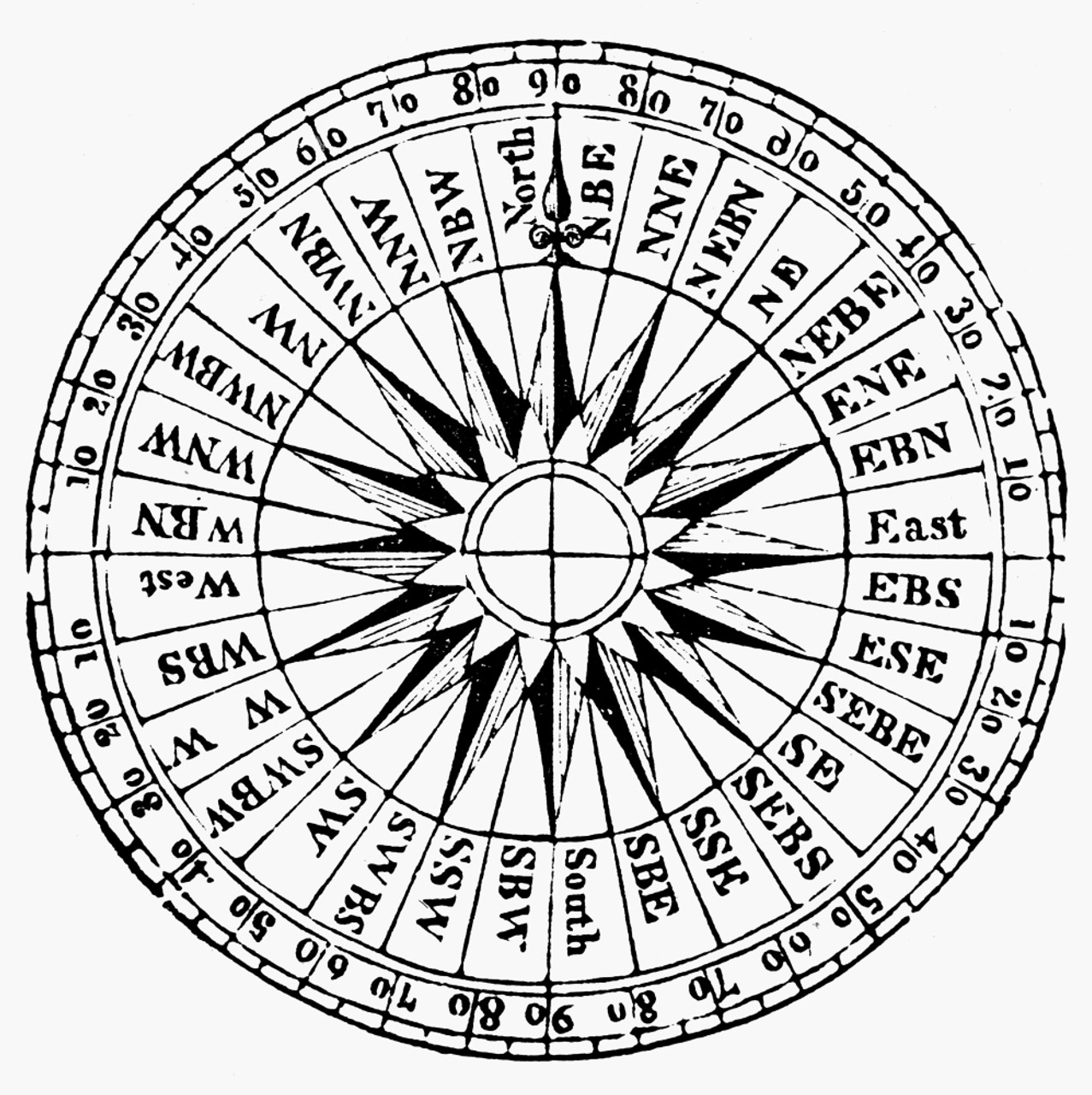 Image compass rose - free printable images - Img 28086.