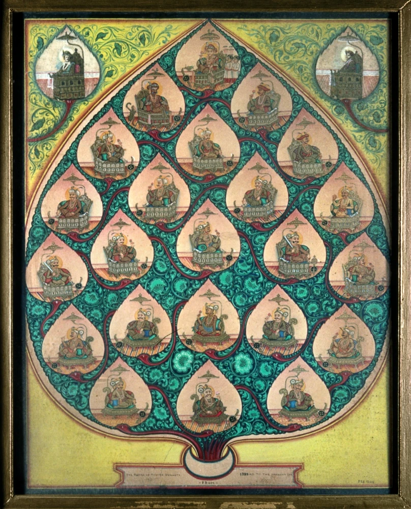 Wodeyar India: Wadiyar Family Tree. /Ntwenty-Three Maharajas In A Family Tree ...