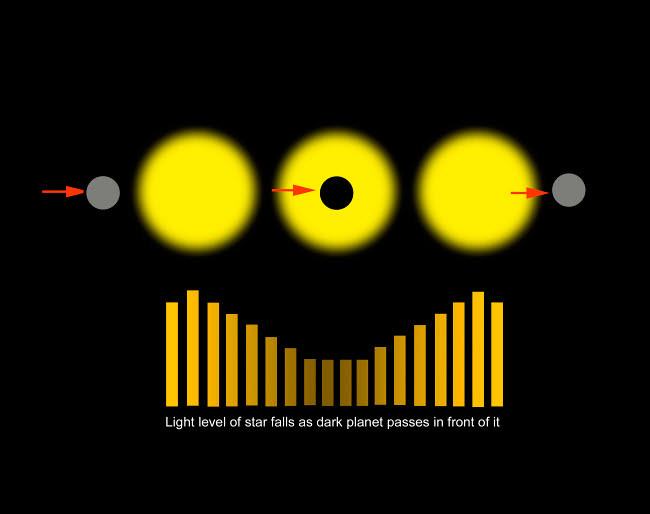 Eclipsing Binary Diagram Poster Print by Ron Miller/Stocktrek Images - Item  # VARPSTRMR100058S