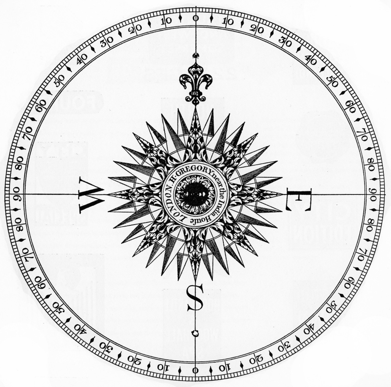 Azimuth Compass Poster Print By Mary Evans Picture Library/Peter & Dawn Cope Collection - Item # VARMEL10554505