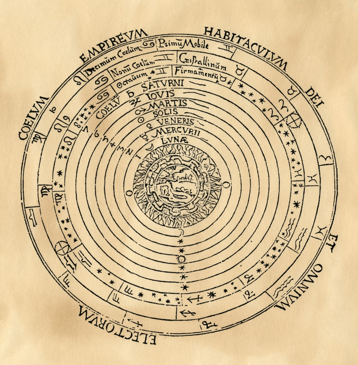 ptolemaic solar system