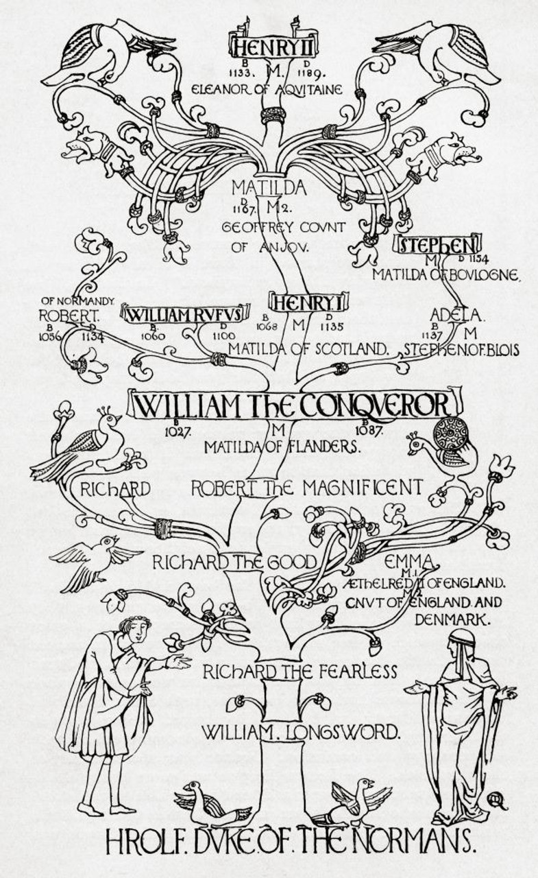 Family tree of Hrolf, or Rollo, first Duke of Normandy through William the  Conqueror and to King Henry II of England. From Everday Life in