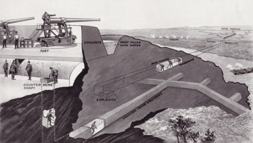 Diagram Showing Mining Used In Attack And Defence Of A Fortress During World War One. From The Illustrated War News 1915. PosterPrint - Item # VARDPI1872354