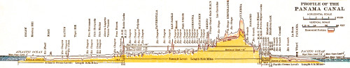 Diagram of Panama Canal, 1904 Poster Print by Science Source - Item # VARSCIJE9110