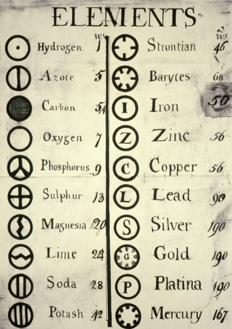 Dalton's Elements, 1808 Poster Print by Science Source - Item # VARSCIBD9300