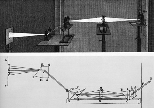 White Light Poster Print by Science Source - Item # VARSCIBD6004