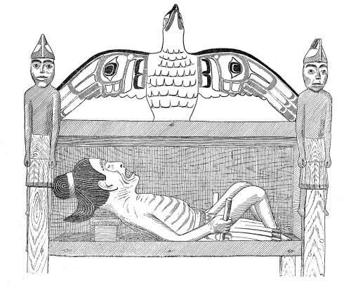 Model of Haida Shaman's Gravehouse Poster Print by Science Source