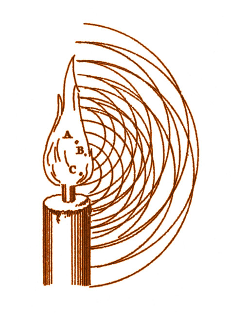 Christiaan Huygens, Light Wave Phenomena, 1678 Poster Print by Science Source - Item # VARSCIBX1963