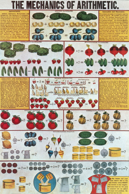 The Mechanics of Arithmetic Poster Print by Science Source - Item # VARSCIBR6633