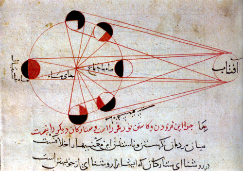 Phases of the Moon, 11th Century Poster Print by Science Source - Item # VARSCIBX4923