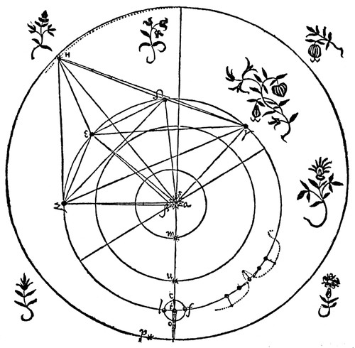 Brahe's Planetary Orbits, 16th Century Poster Print by Science Source