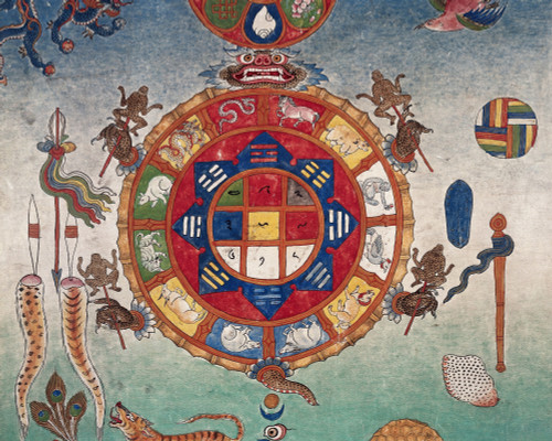 Tibetan Bloodletting Chart Poster Print by Science Source - Item # VARSCIJA0934