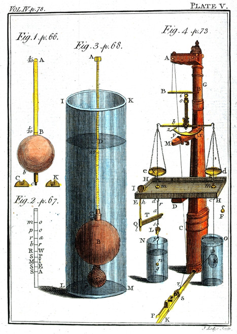 Device to Determine Substance Gravity, c.1782 Poster Print by Science Source - Item # VARSCIJA0956