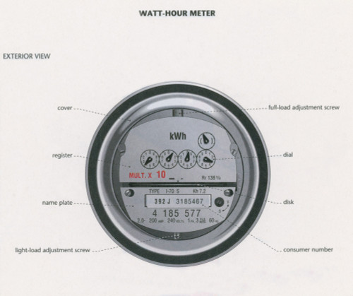 Model of a watt-hour meter Poster Print by Science Source - Item # VARSCIBS6253