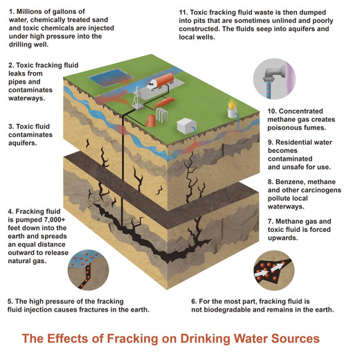 Fracking Poster Print by Gwen Shockey/Science Source - Item # VARSCIBW6649