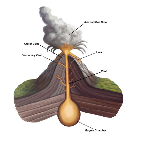 Volcanic Structure Poster Print by Spencer Sutton/Science Source - Item # VARSCIBZ4016