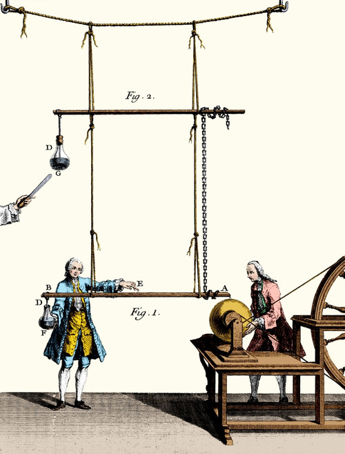 Nollet's Leyden Jar Experiments, 1746 Poster Print by Science Source - Item # VARSCIJF0658