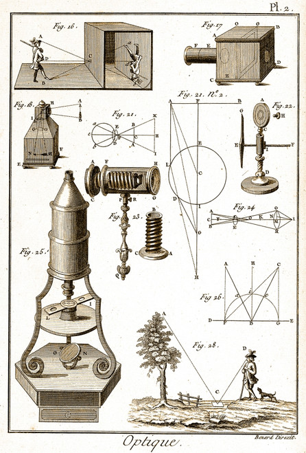 Camera Obscura and Leeuwenhoek Microscope Poster Print by Science Source