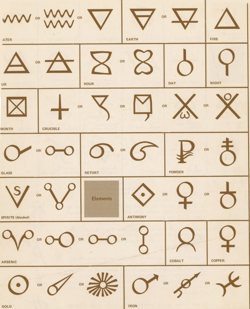 Alchemical symbols Poster Print by Science Source